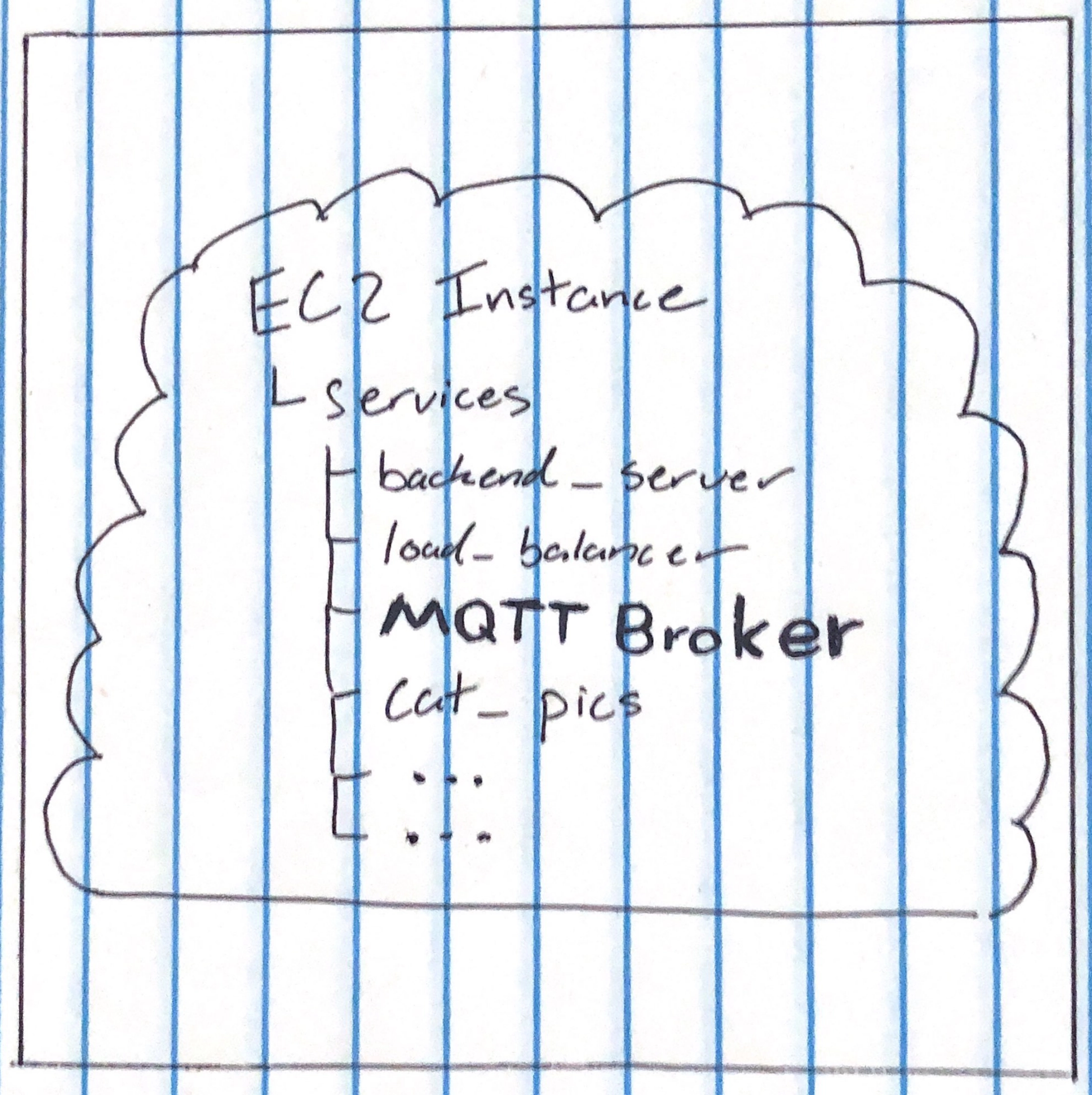 Setting Up a MQTT Broker on EC2